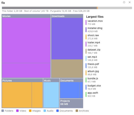 Mapa disku zobrazující čtvercový treemap složky, pruh svazku, seznam největších souborů a legendu kategorií