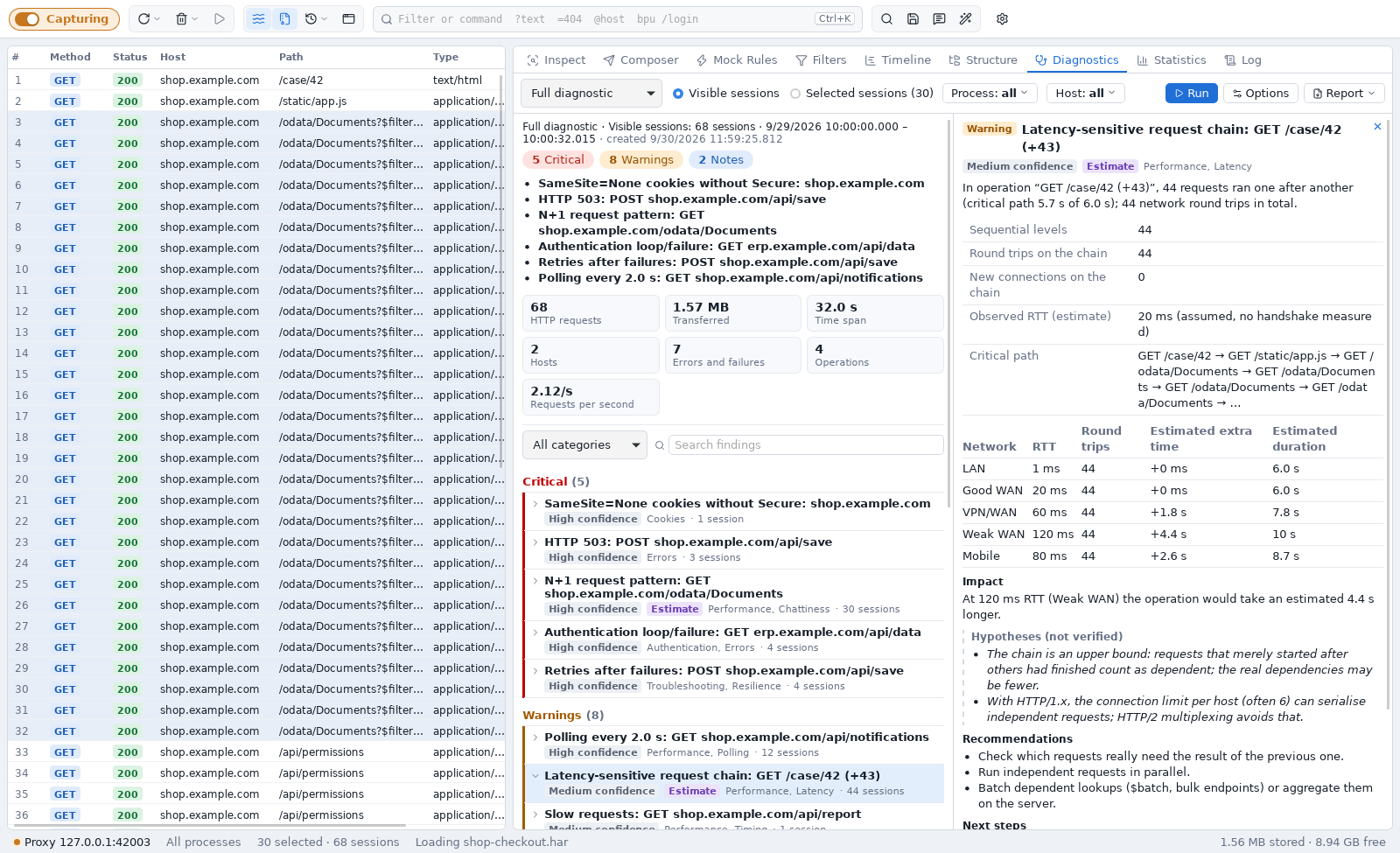 A latency-sensitive request chain with the estimated extra time per network profile
