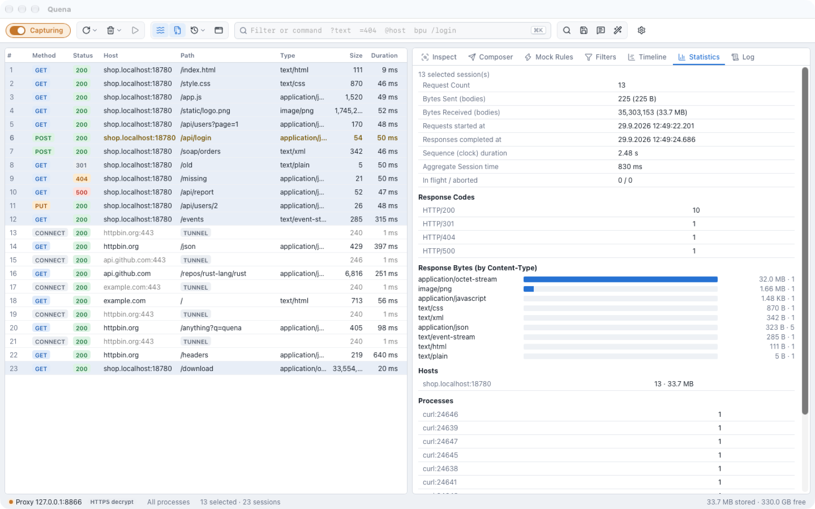 Statistics for 13 selected sessions: timing, response codes, bytes by content type